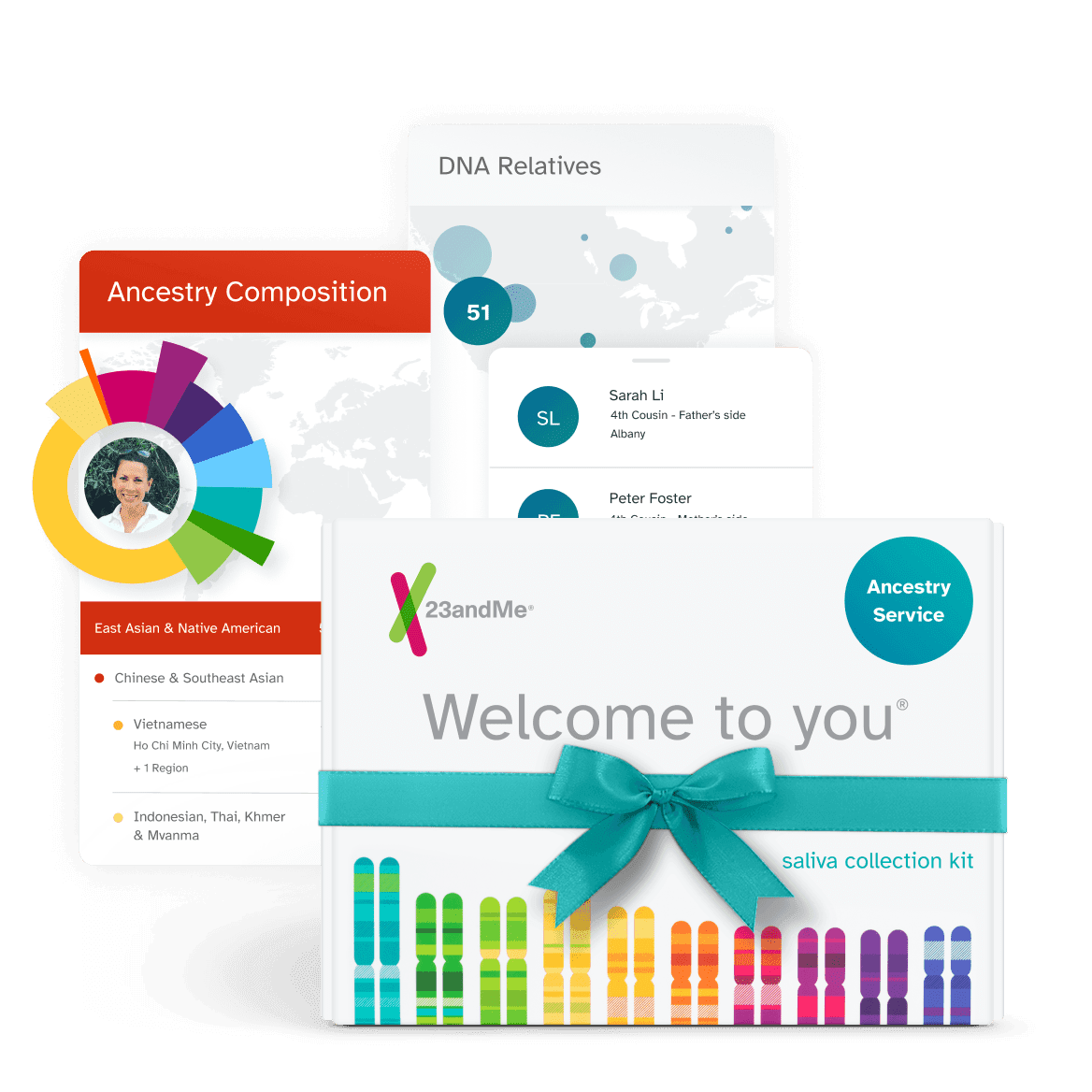 23andMe Ancestry Service saliva collection Kit with example reports Ancestry Composition and DNA Relatives. Ancestry Composition report displays example percentages for East Asian and Indigenous American, Chinese and Southeast Asian, Vietnamese, Ho Chi Minh City, Vietnam, plus 1 region, Indonesian, Thai, Khmer, and Myanma. DNA Relatives report displays example relatives: 51 total relatives, Sarah Li - 4th Cousin - Father’s Side in Albany, Peter Froster - 4th Cousin - Mother’s side.